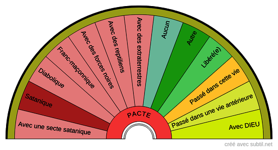 Pacte