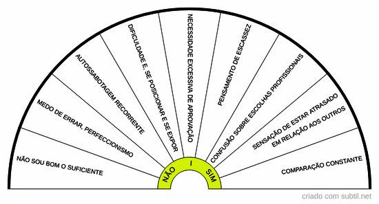 Padrões de pensamento sucesso e prosperidade 