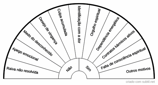 Por que um obsessor cármico ainda não conseguiu ser encaminhado?