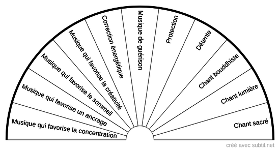 Musique et chant thérapeutique