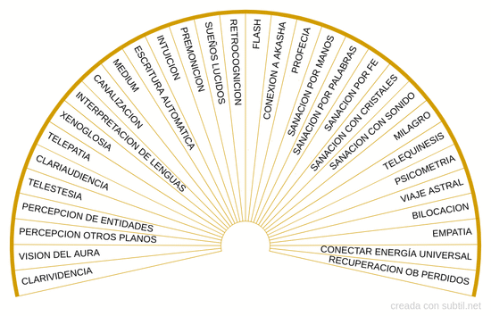 Dones espirituales