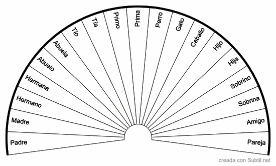 Espíritus de seres queridos
