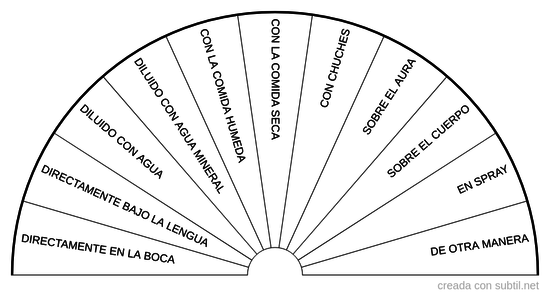 Como dar el tratamiento