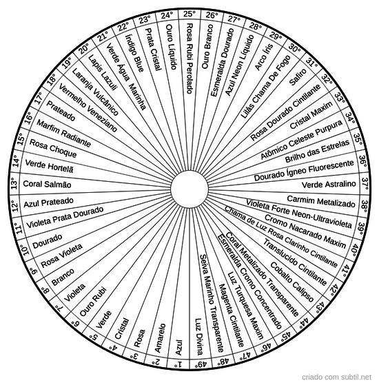Florias Etéricos dos 49 Raios