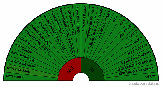 Selector de graficos para salud