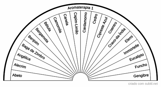 Aromaterapia 1