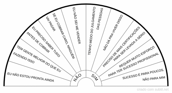 Crenças limitantes profissionais