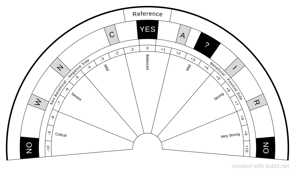 Dowsing Chart Software