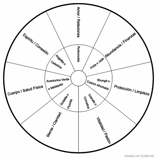 Equilibrando los chakras