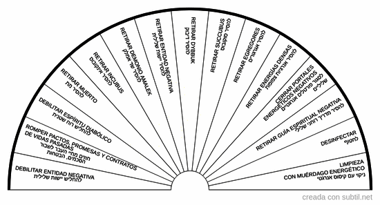 Limpieza de entidades 1 - Pendulo hebreo 