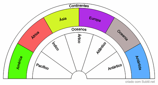 Continentes e oceanos