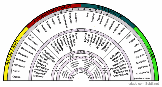 Biotipologia