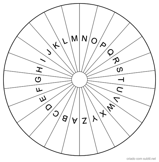 Pendulum Alphabet Chart The Wholeness Shift Alphabet Chart To Spell 