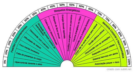 Bloqueio do prazer e do orgasmo feminino 2