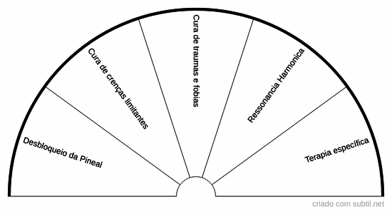 Como obter orientação divina - intuição