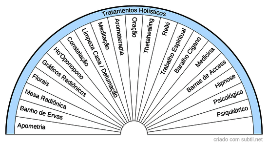 Tratamentos Holisticos