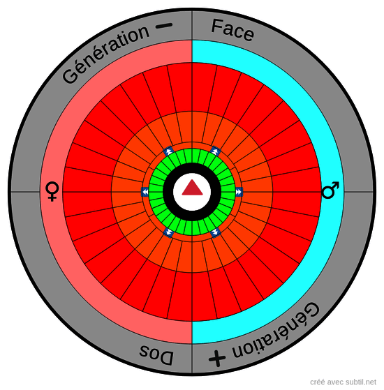 Décalage du corps éthérique