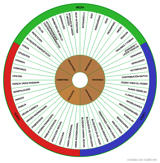 Compatibilidad de relaciones