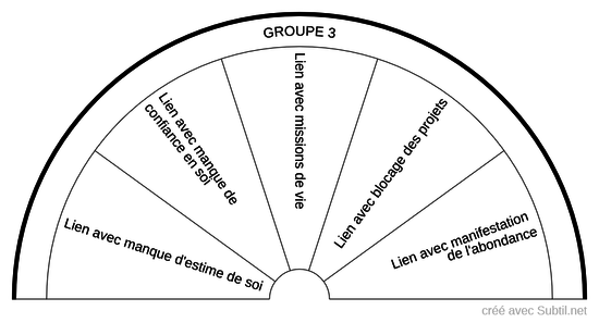 Détail Groupe 3 Karma Libre