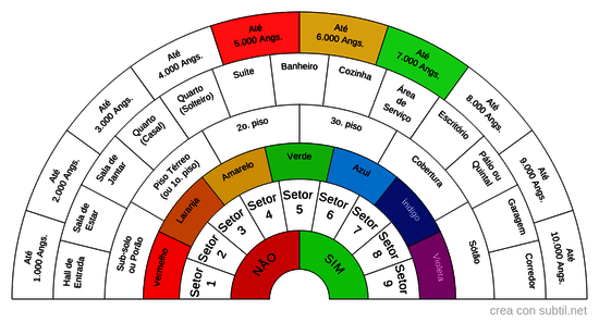 Setorização de Planta Baixa