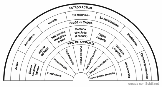 Esp05c · aperturas y anomalías energéticas
