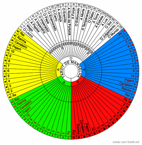 Tarot de marselha completo 4-7b