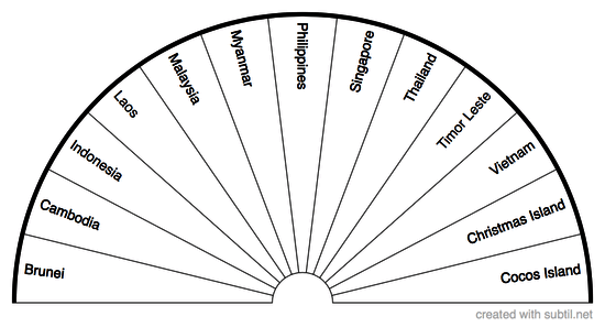 Countries of Southeast Asia