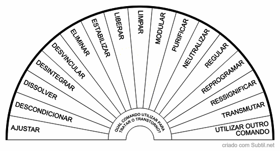 Comandos transtornos mentais