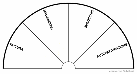 4 negativita
