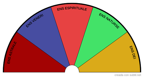 Causa de las enfermedades