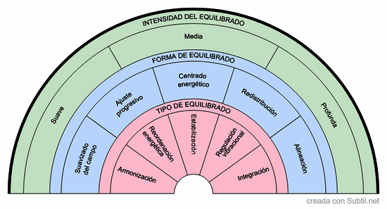Plp-9b · biómetro de equilibrado energético