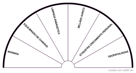 Tratamientos pendulo hebreo