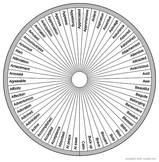 Relationship positive feelings 1