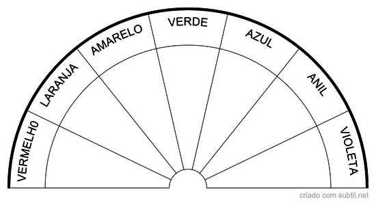 Gráfico de Cores