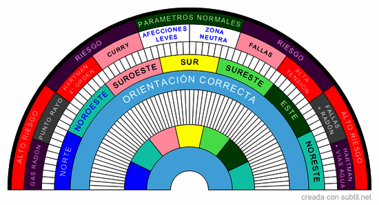 Ubicación saludable