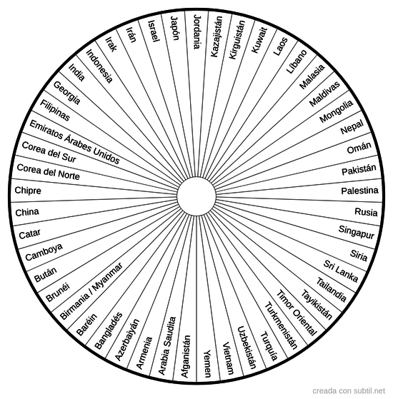 Países de Asia