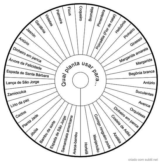 Qual planta usar