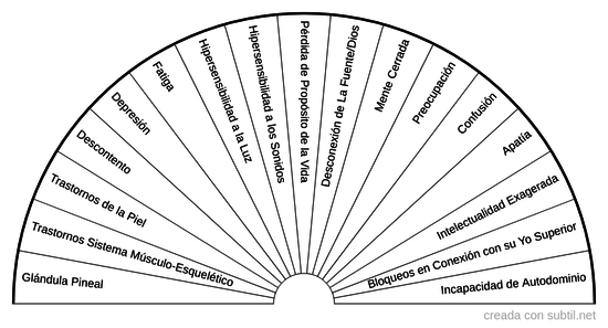 Limpieza y armonización chakra corona