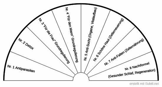 Kolzovplatten - serie blau - 