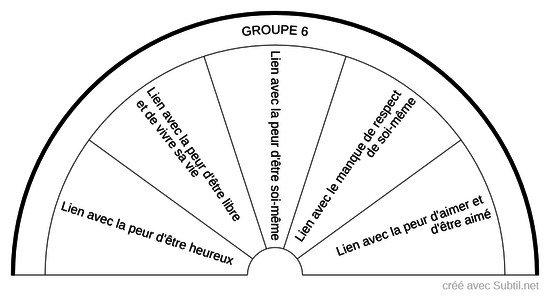 Détail Groupe 6 Karma Libre