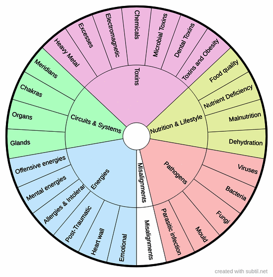 6 mind maps