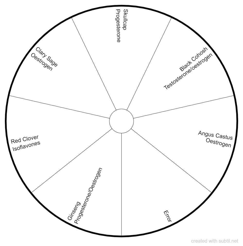 Subtil - Dowsing chart : Herbs for Menopause