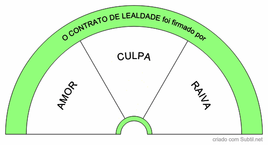 Dem_contrato de lealdade