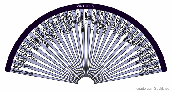 Virtudes 