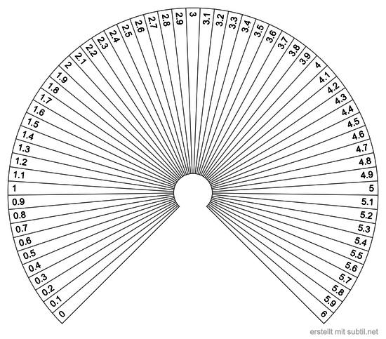 Schutzschichten - Kraftenergieschichten