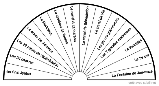 Systèmes énergétiques