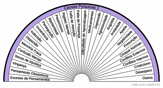 Causas psíquicas 1
