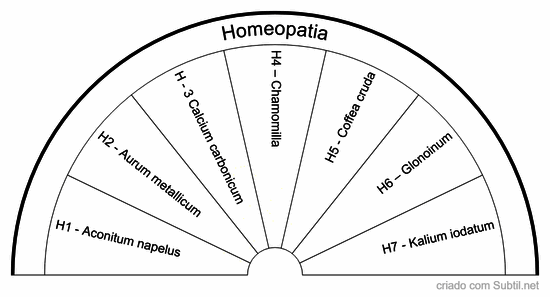 Homeopatia