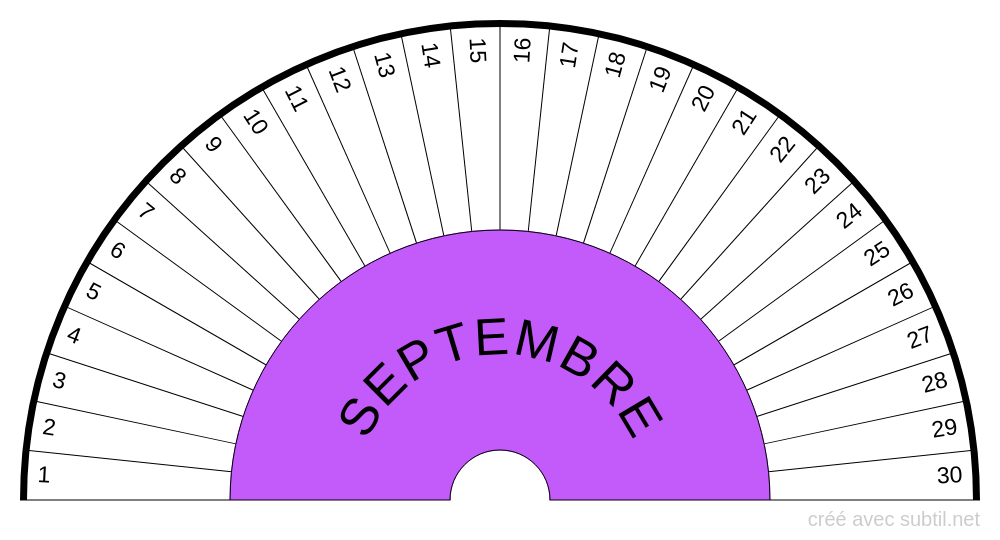 Date Septembre