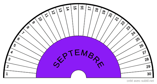 Date Septembre